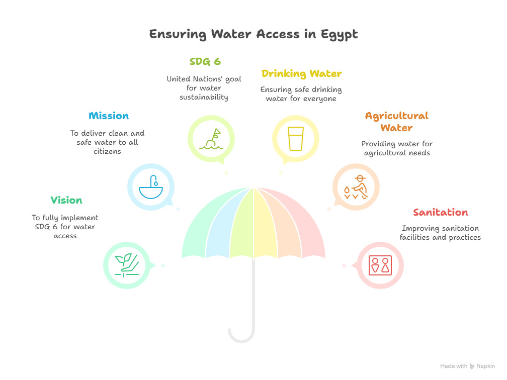 A pair of hands cupping clean water over a thriving green landscape, symbolizing the EWB's vision and mission.